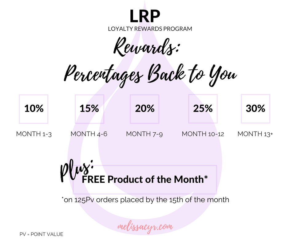 doterra LRP percentage rewards